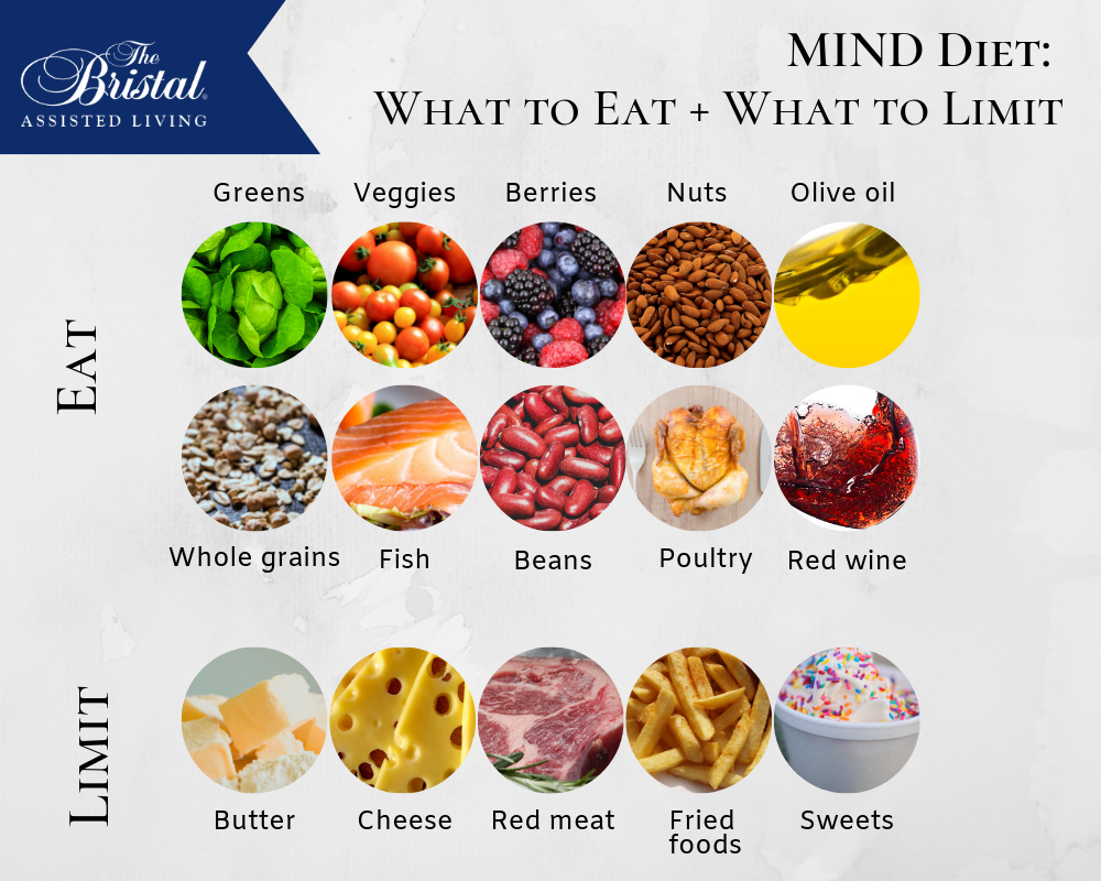 Try The MIND Diet For Better Cognitive Health