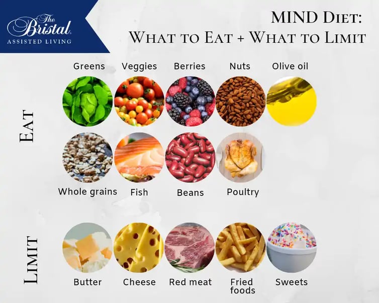 chart of mind diet foods and foods to avoid